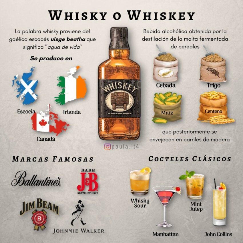 Phân loại các loại whisky