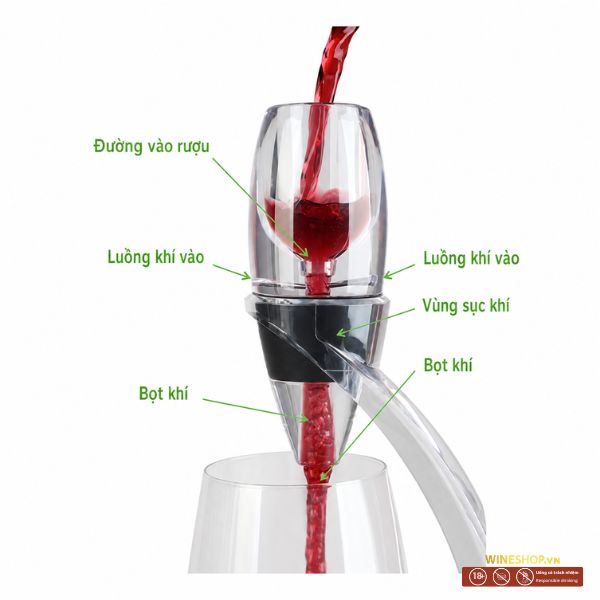 Bộ Lọc Rượu Vang Magic Decanter